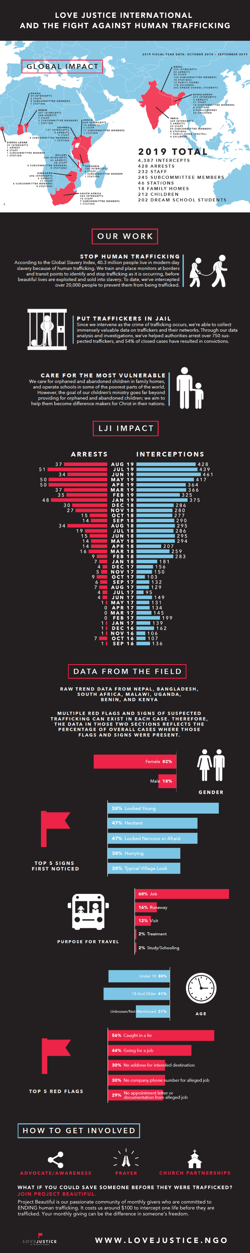 200000_infographic_v5