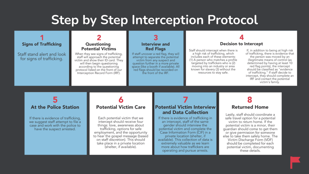 interception_protocol_2