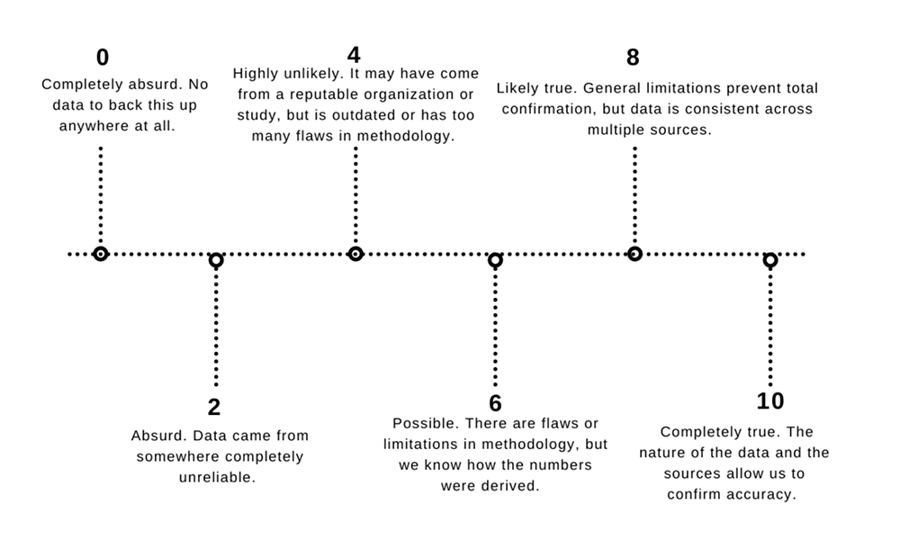 score_chart