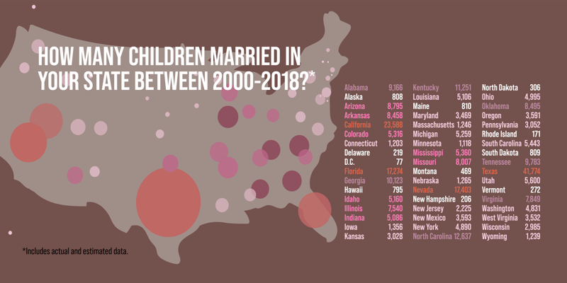 child marriages by state