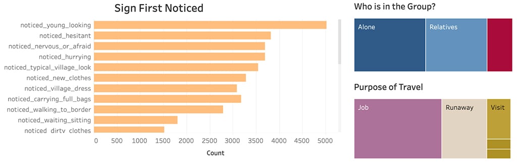 data_graph_stop_human_trafficking_love_justice