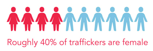 female_traffickers_40_percent