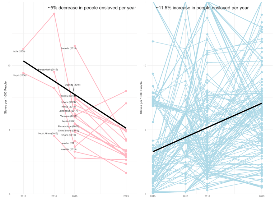 prevalence charts