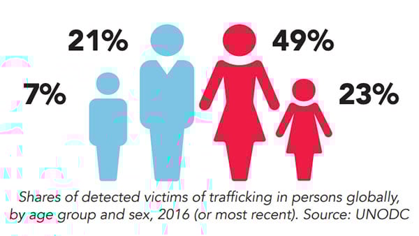 The Truth Behind Human Trafficking: Debunking 10 Common Myths