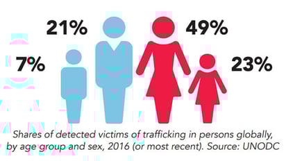 stats_image_end_human_trafficking