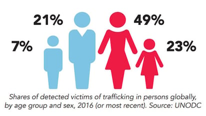 stats_image_end_human_trafficking