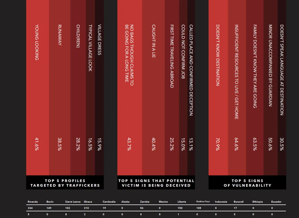 impact_field_anti_trafficking_data_love_justice impact_field_anti_trafficking_data_love_justice